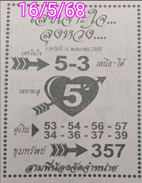 หวยเลขเจาะใจลุงหวัง 16/5/68
