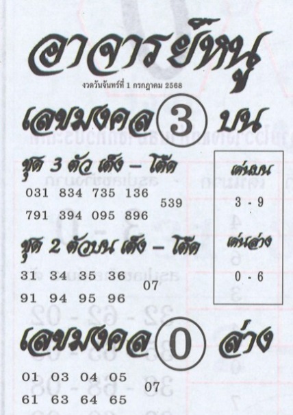 หวยอาจารย์หนู 1/7/68