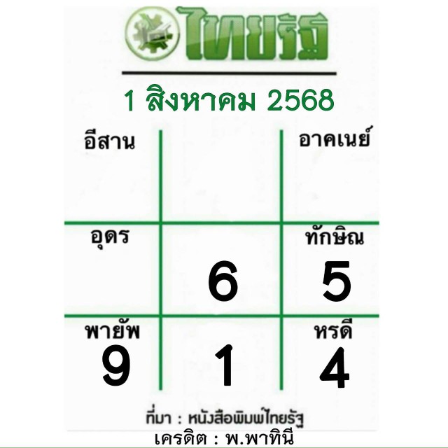 หวยไทยรัฐ 1/8/68