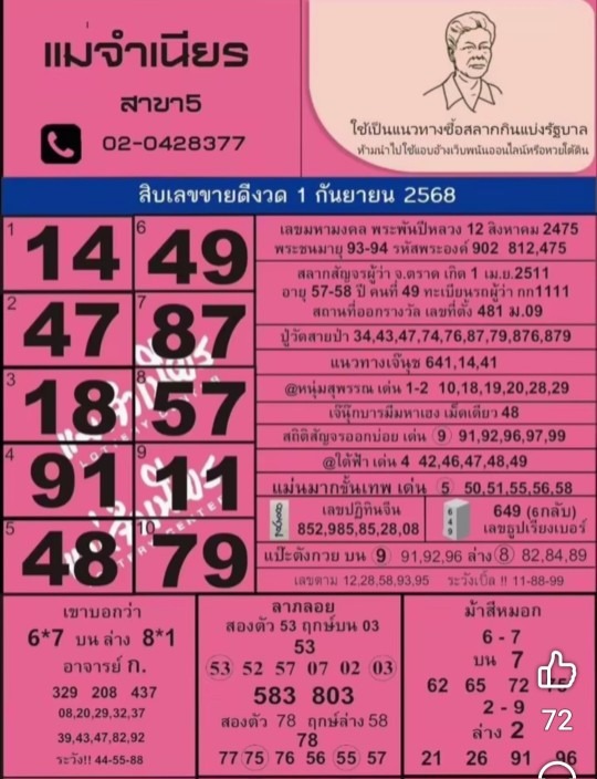 หวยแม่จำเนียร 1/9/68