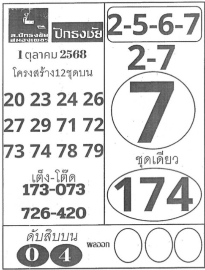 หวยปักธงชัย 1/10/68
