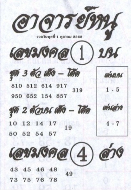 หวยอาจารย์หนู 1/10/68